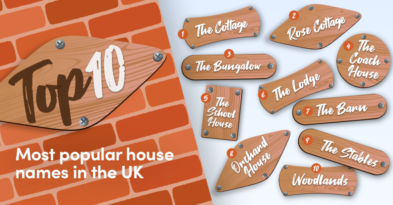 The top 10 most popular home names in the UK - Admiral